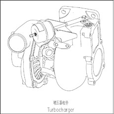 TURBOCHARGER GROUP (S00002616)